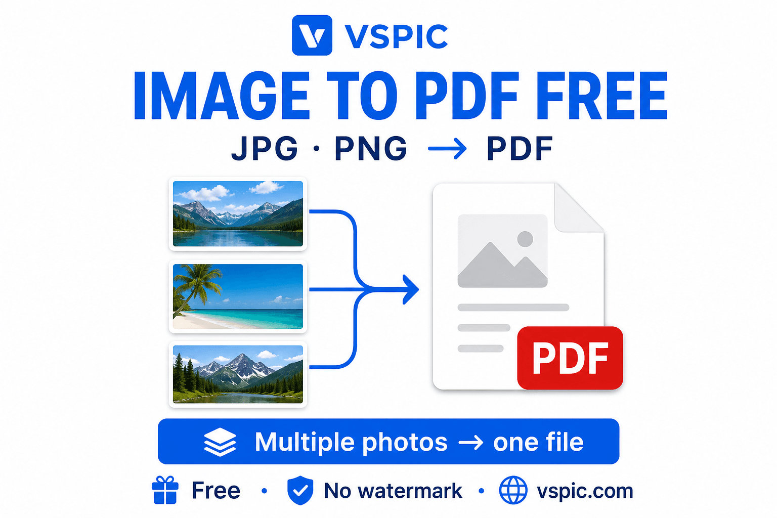 How to convert images to PDF online — illustrated how-to guide on Rankify
