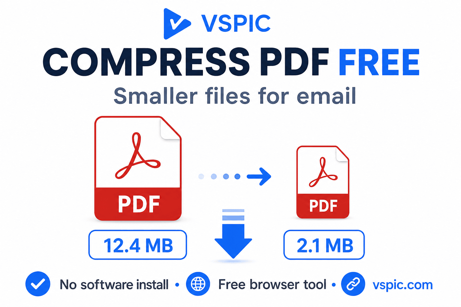 How to compress a large PDF file — illustrated how-to guide on Rankify