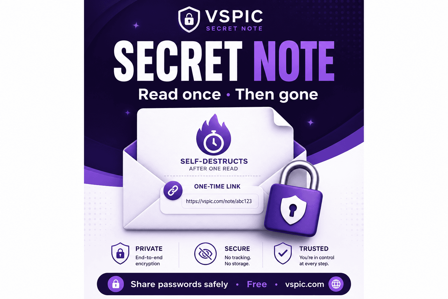 How to send a secret one-time message online — illustrated how-to guide on Rankify