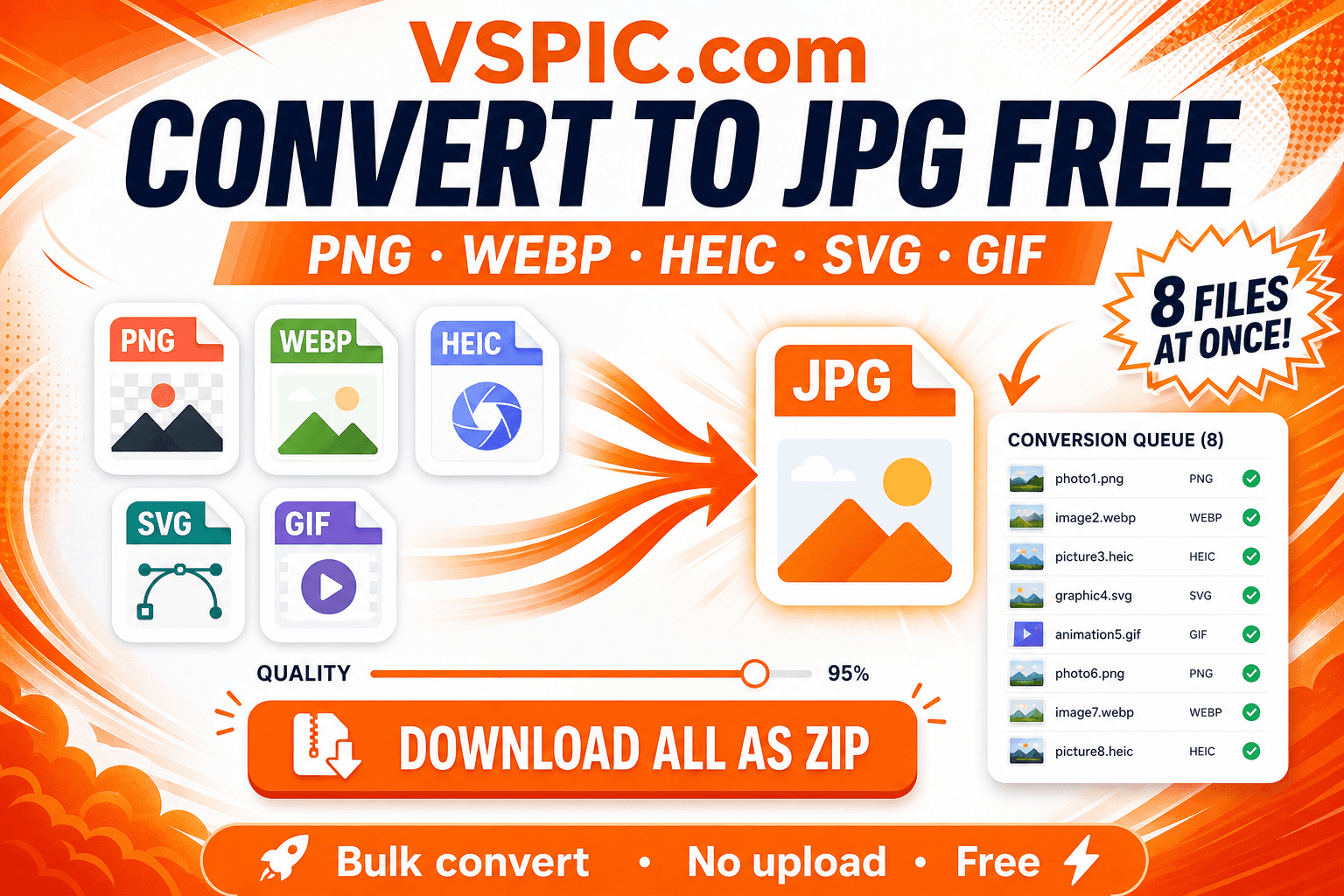 How to convert HEIC to JPG on iPhone and Windows — illustrated how-to guide on Rankify