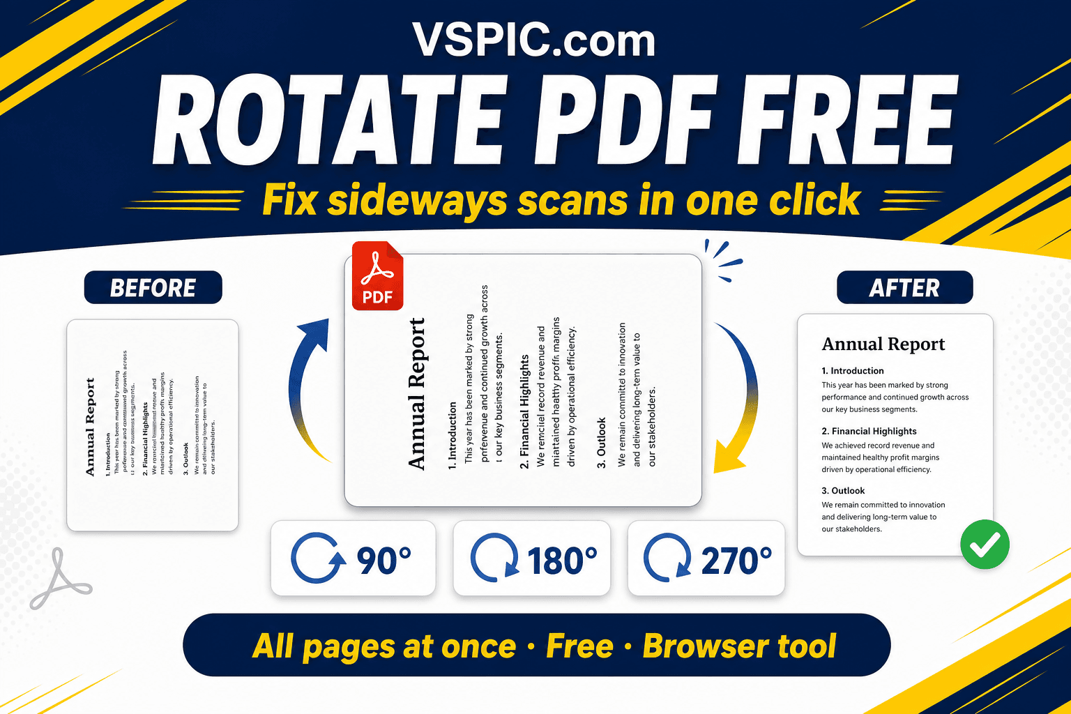 How to rotate PDF pages online — illustrated how-to guide on Rankify