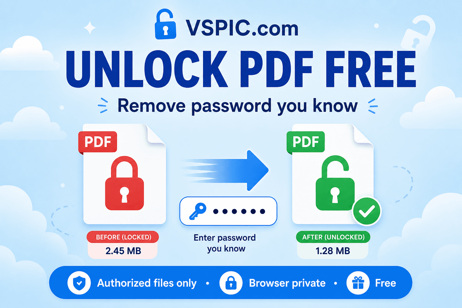 How to unlock a password-protected PDF — illustrated how-to guide on Rankify
